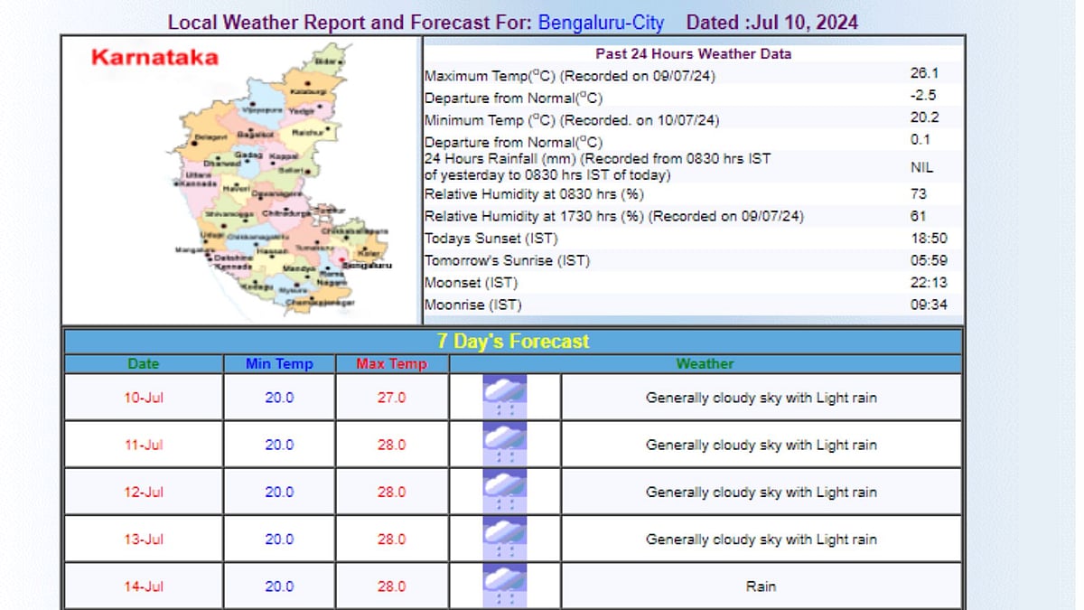 Bengaluru weather on July 10